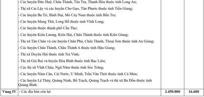 SẮP XẾP, SÁP NHẬP CÁC TỈNH, XÃ: ĐIỀU CHỈNH QUY ĐỊNH TIỀN LƯƠNG- Ảnh 7.