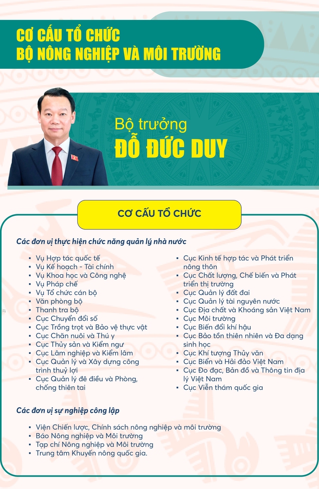 Bổ nhiệm nhân sự lãnh đạo 30 đơn vị trực thuộc Bộ Nông nghiệp và Môi trường- Ảnh 4.