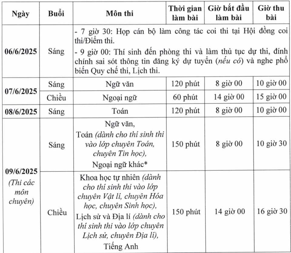 Lịch thi tuyển sinh vào lớp 10 tại Hà Nội năm học 2025 - 2026- Ảnh 2.