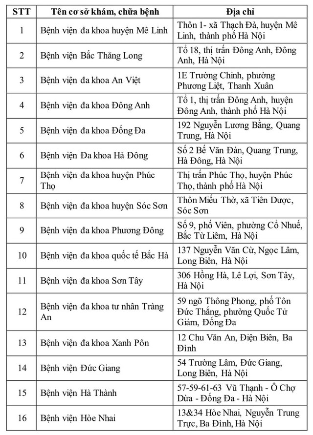 Danh sách 40 cơ sở đủ điều kiện cấp GIẤY KHÁM SỨC KHỎE LÁI XE liên thông tại Hà Nội- Ảnh 2.