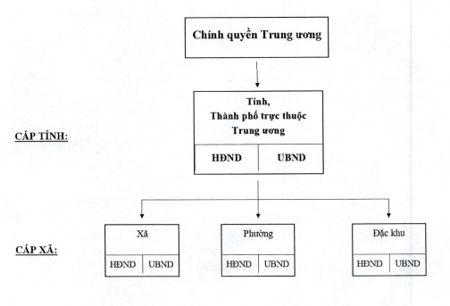 Quyết định số 759/QĐ-TTg phê duyệt Đề án sắp xếp, tổ chức lại ĐVHC các cấp và xây dựng mô hình tổ chức chính quyền địa phương 2 cấp- Ảnh 1.