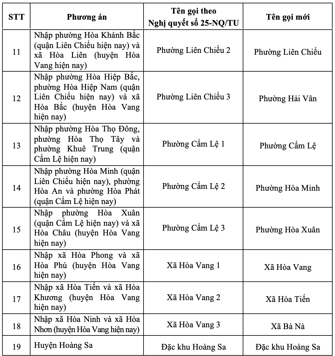 ĐÀ NẴNG: Dự kiến tên gọi mới của các phường, xã sau sắp xếp- Ảnh 4. ĐÀ NẴNG: Dự kiến tên gọi mới của các phường, xã sau sắp xếp- Ảnh 4.