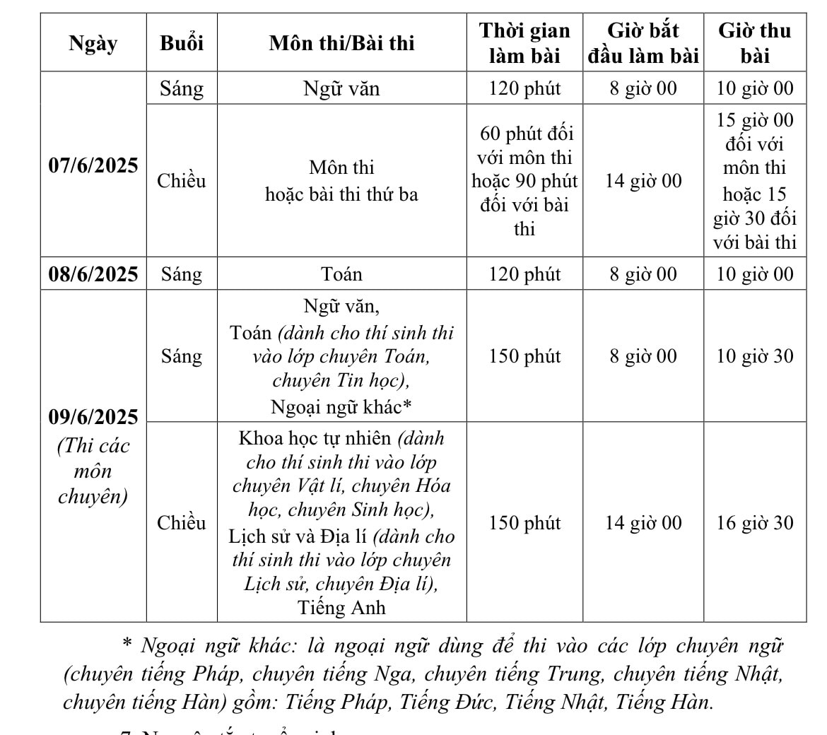 TUYỂN SINH 2025: Chi tiết số lượng học sinh dự tuyển vào lớp 10 Hà Nội- Ảnh 8. TUYỂN SINH 2025: Chi tiết số lượng học sinh dự tuyển vào lớp 10 Hà Nội- Ảnh 8.