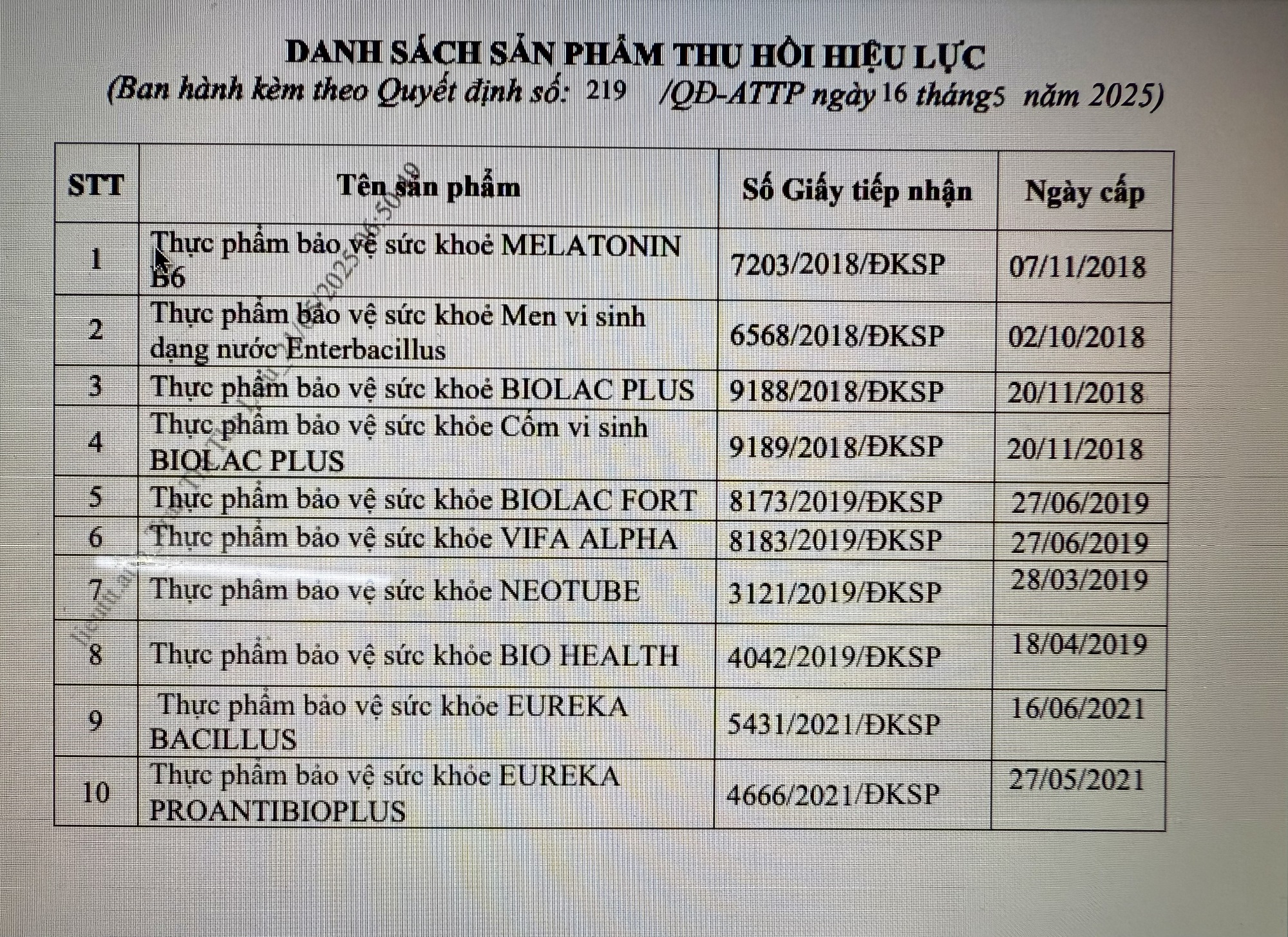 Bộ Y tế thu hồi hiệu lực Giấy tiếp nhận đăng ký bản công bố 12 thực phẩm bảo vệ sức khỏe- Ảnh 1.