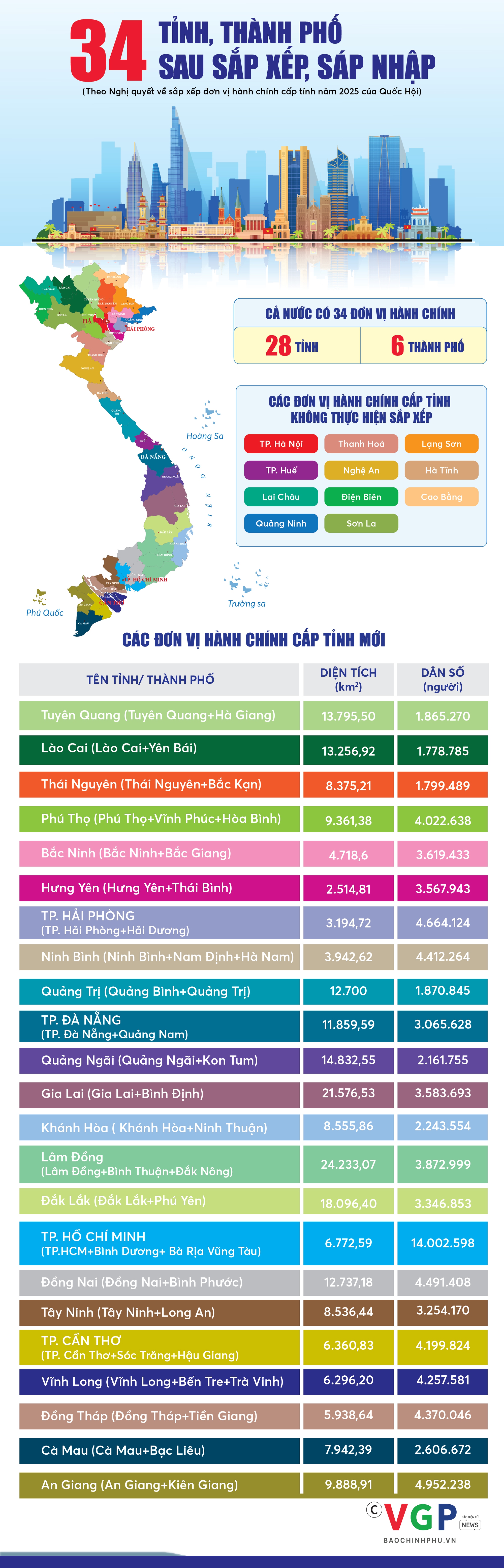 34-tinh-thanh-pho-edit-1749717537138545319615-174971881000589864547.jpg