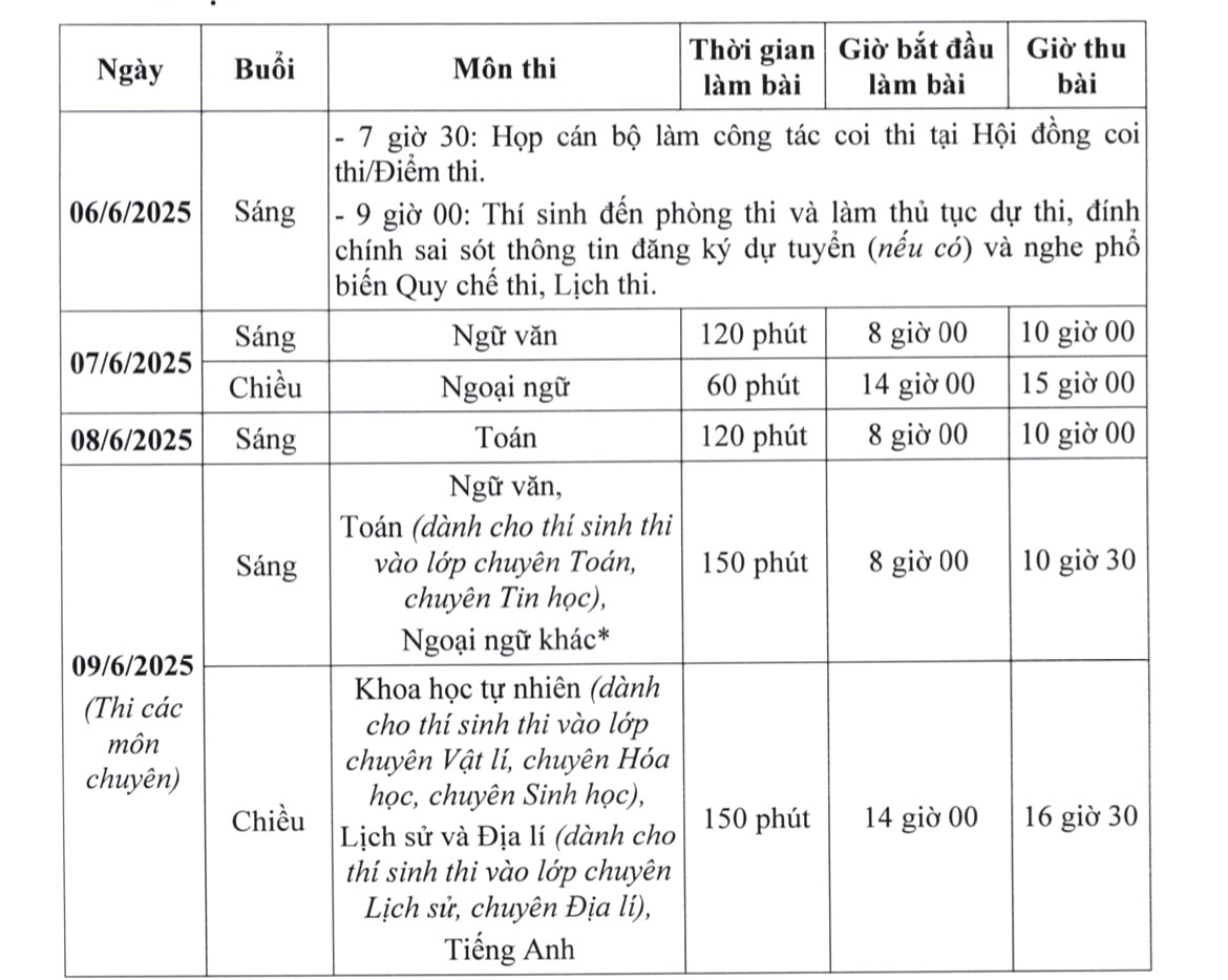 Lưu ý thí sinh dự thi tuyển sinh vào lớp 10 Hà Nội- Ảnh 1. Lưu ý thí sinh dự thi tuyển sinh vào lớp 10 Hà Nội- Ảnh 1.