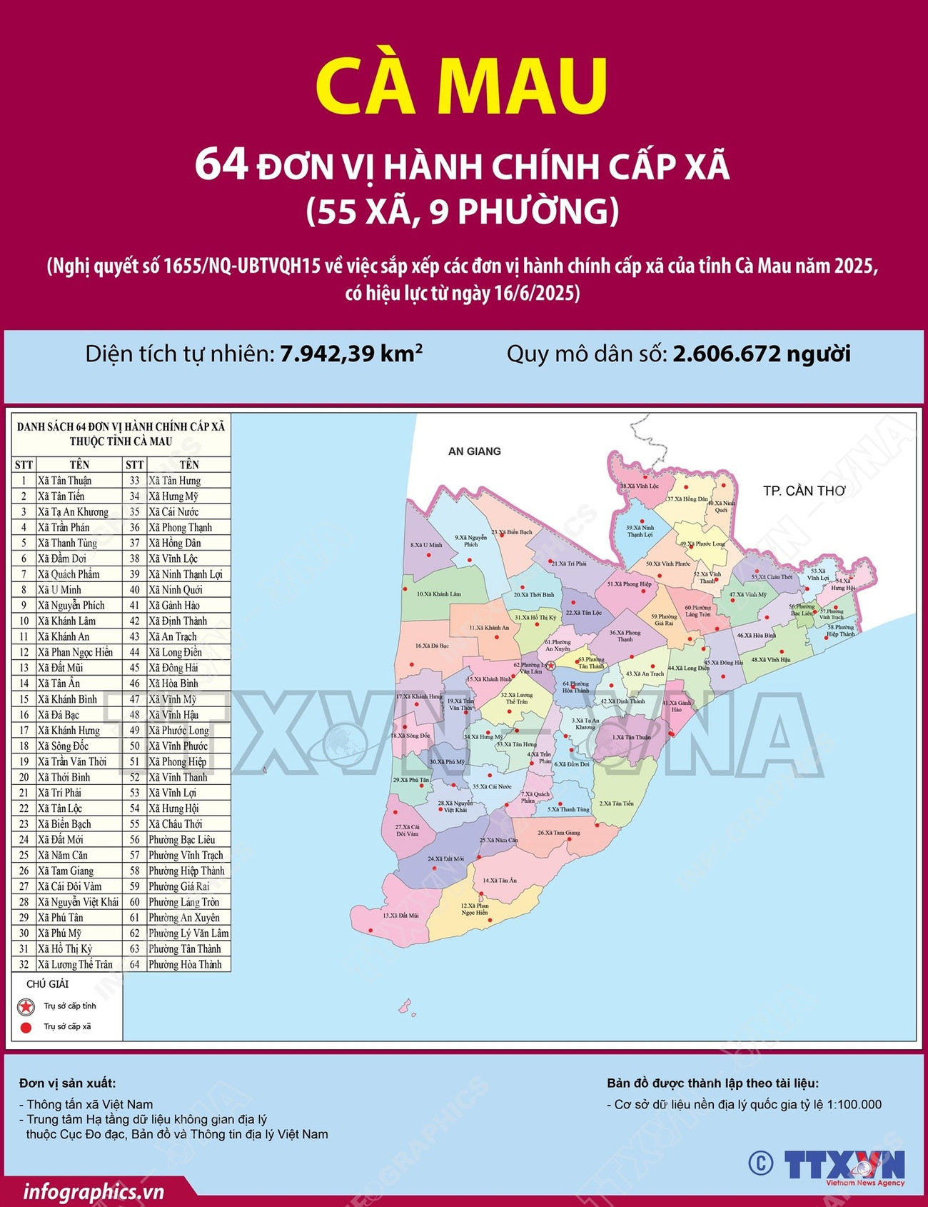 Danh sách 64 xã, phường của tỉnh Cà Mau mới