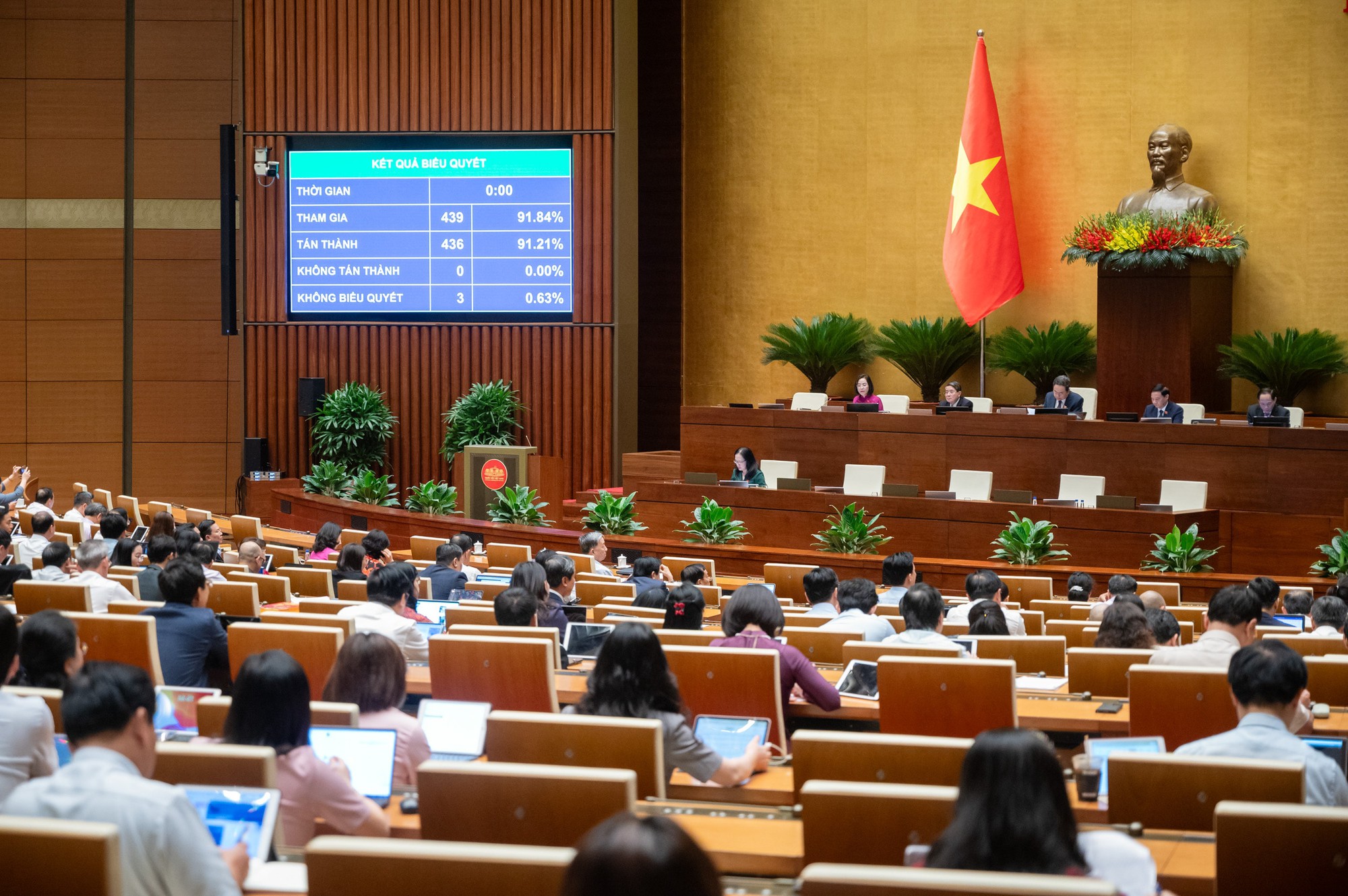 Thông qua Nghị quyết phổ cập giáo dục mầm non- Ảnh 1. Thông qua Nghị quyết phổ cập giáo dục mầm non- Ảnh 1.