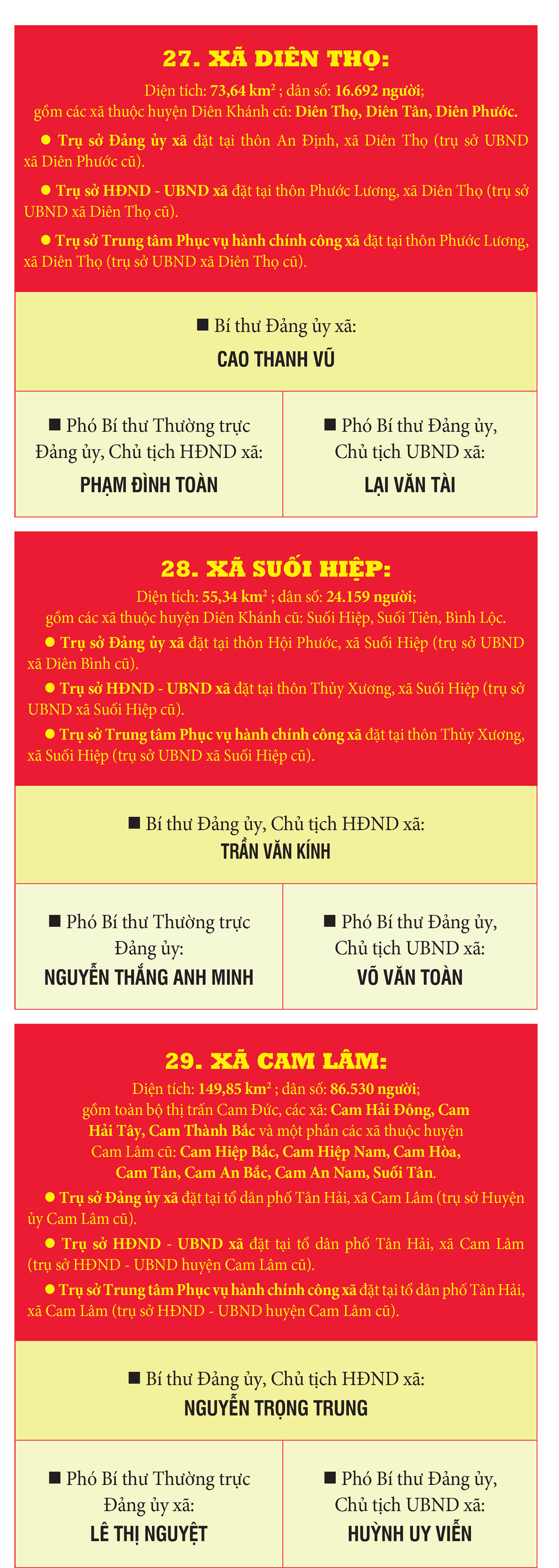 Danh sách Bí thư, Chủ tịch HĐND, UBND 65 xã, phường, đặc khu của tỉnh Khánh Hòa mới- Ảnh 10. Danh sách Bí thư, Chủ tịch HĐND, UBND 65 xã, phường, đặc khu của tỉnh Khánh Hòa mới- Ảnh 10.