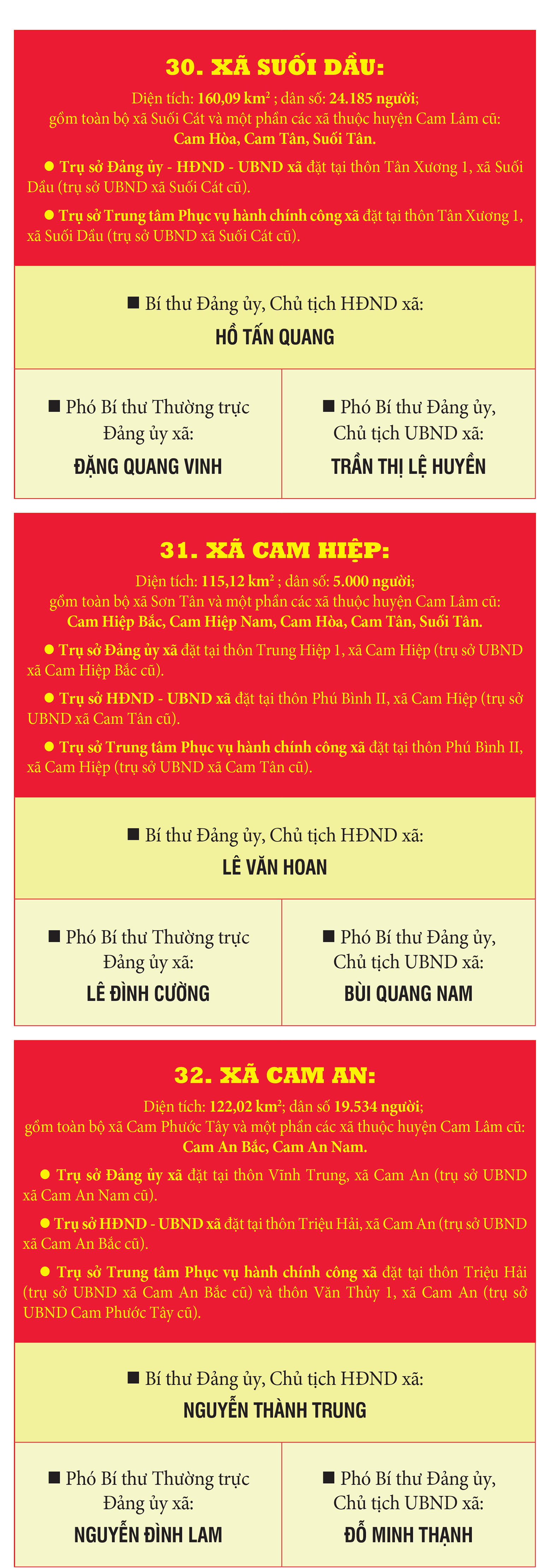 Danh sách Bí thư, Chủ tịch HĐND, UBND 65 xã, phường, đặc khu của tỉnh Khánh Hòa mới- Ảnh 11. Danh sách Bí thư, Chủ tịch HĐND, UBND 65 xã, phường, đặc khu của tỉnh Khánh Hòa mới- Ảnh 11.
