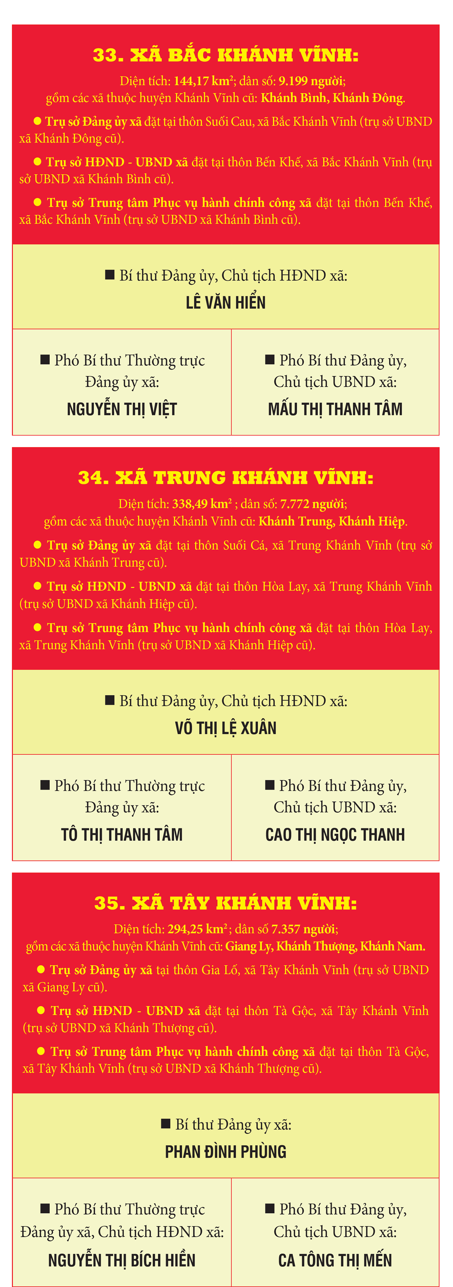 Danh sách Bí thư, Chủ tịch HĐND, UBND 65 xã, phường, đặc khu của tỉnh Khánh Hòa mới- Ảnh 12. Danh sách Bí thư, Chủ tịch HĐND, UBND 65 xã, phường, đặc khu của tỉnh Khánh Hòa mới- Ảnh 12.