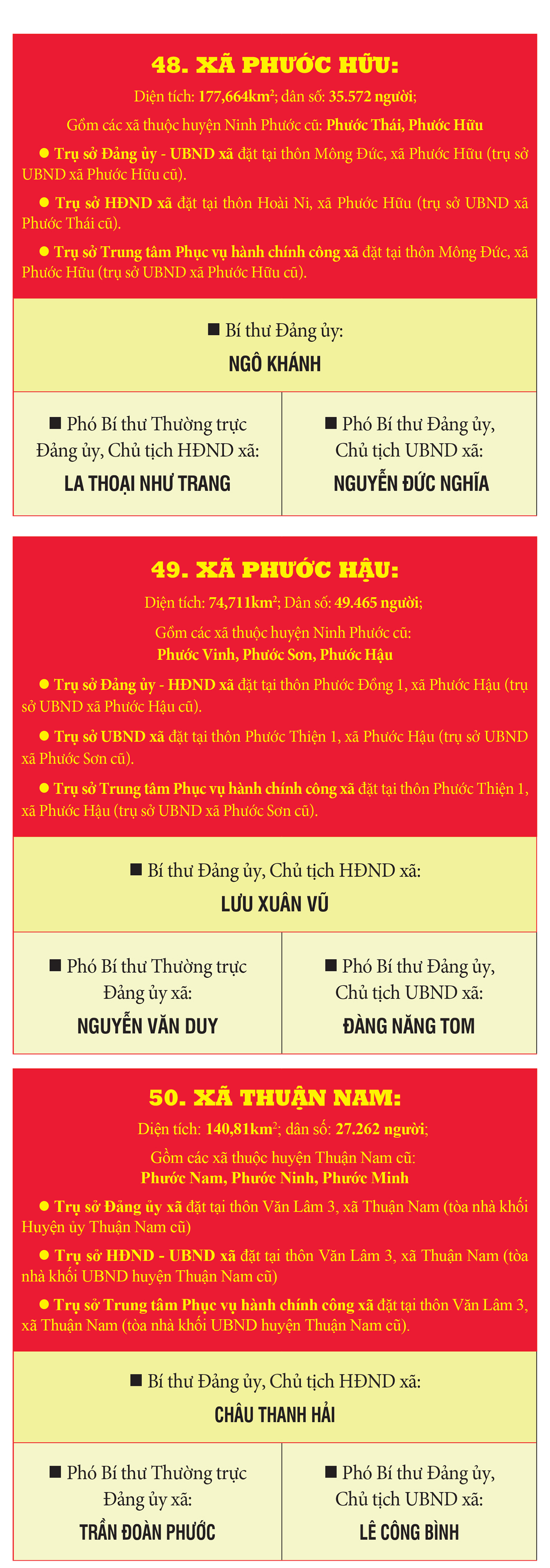 Danh sách Bí thư, Chủ tịch HĐND, UBND 65 xã, phường, đặc khu của tỉnh Khánh Hòa mới- Ảnh 17. Danh sách Bí thư, Chủ tịch HĐND, UBND 65 xã, phường, đặc khu của tỉnh Khánh Hòa mới- Ảnh 17.