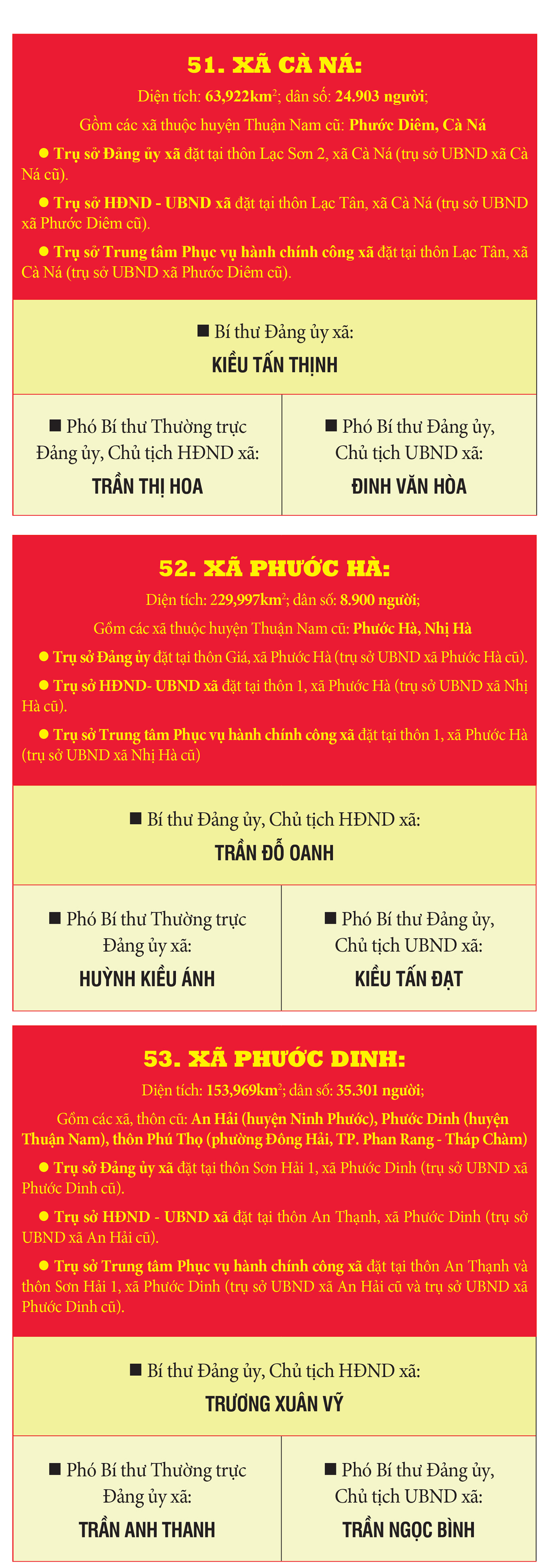 Danh sách Bí thư, Chủ tịch HĐND, UBND 65 xã, phường, đặc khu của tỉnh Khánh Hòa mới- Ảnh 18. Danh sách Bí thư, Chủ tịch HĐND, UBND 65 xã, phường, đặc khu của tỉnh Khánh Hòa mới- Ảnh 18.