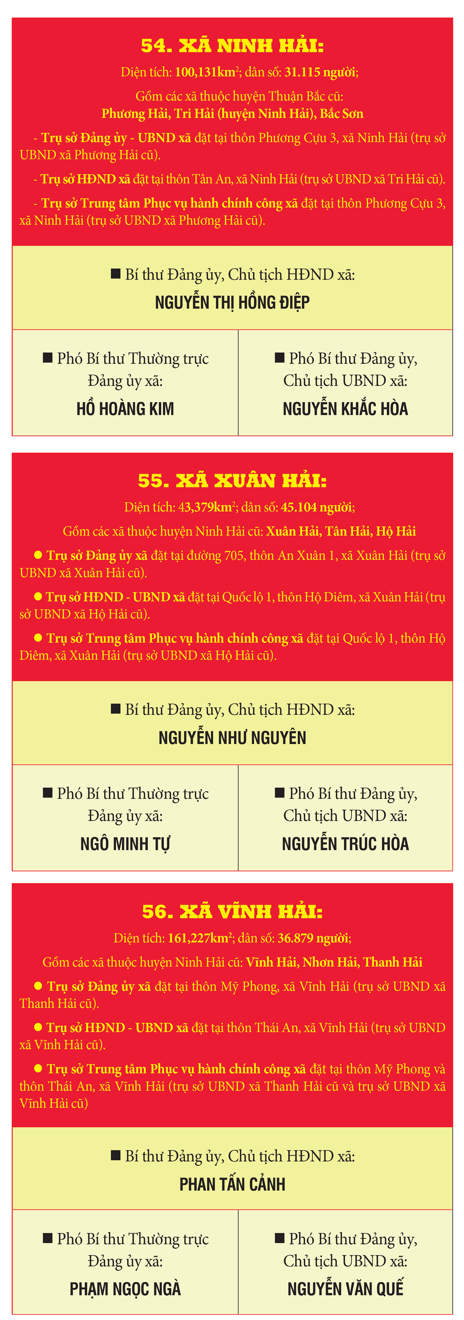 Danh sách Bí thư, Chủ tịch HĐND, UBND 65 xã, phường, đặc khu của tỉnh Khánh Hòa mới- Ảnh 19. Danh sách Bí thư, Chủ tịch HĐND, UBND 65 xã, phường, đặc khu của tỉnh Khánh Hòa mới- Ảnh 19.