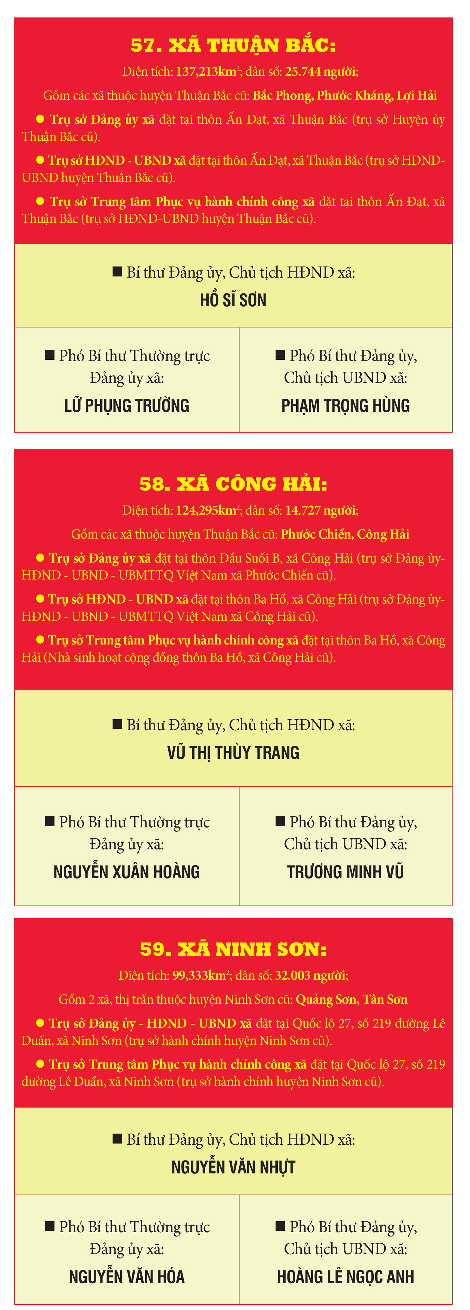 Danh sách Bí thư, Chủ tịch HĐND, UBND 65 xã, phường, đặc khu của tỉnh Khánh Hòa mới- Ảnh 20. Danh sách Bí thư, Chủ tịch HĐND, UBND 65 xã, phường, đặc khu của tỉnh Khánh Hòa mới- Ảnh 20.