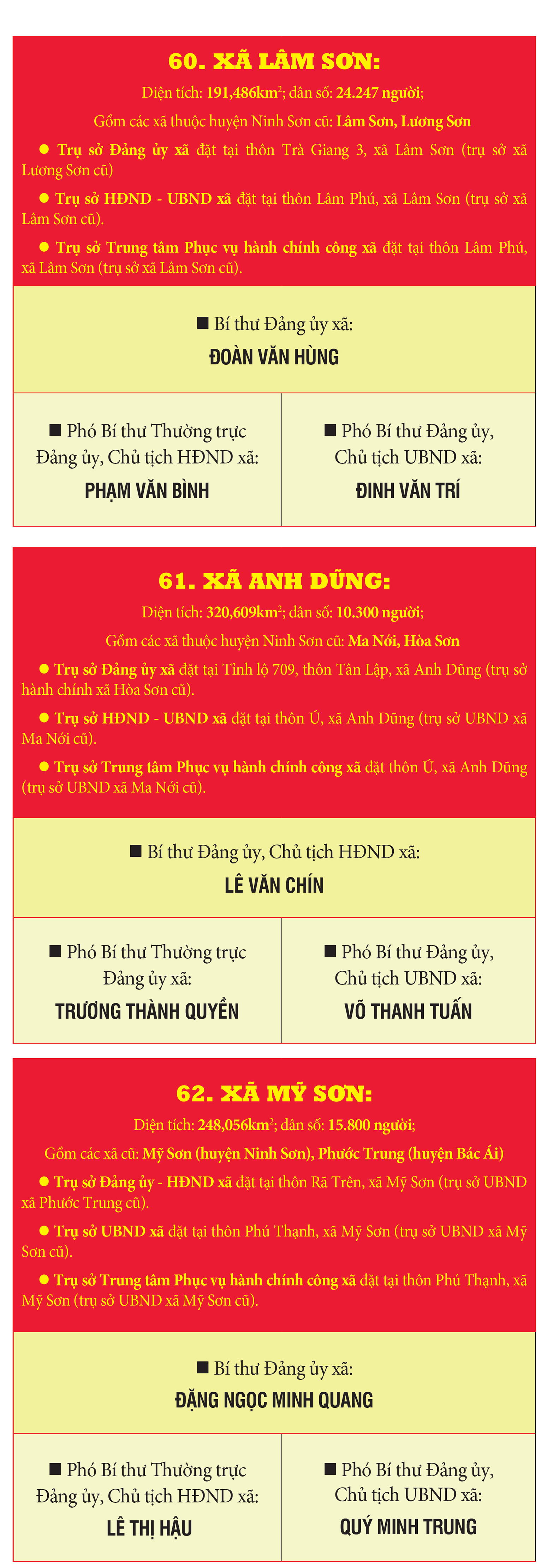 Danh sách Bí thư, Chủ tịch HĐND, UBND 65 xã, phường, đặc khu của tỉnh Khánh Hòa mới- Ảnh 21. Danh sách Bí thư, Chủ tịch HĐND, UBND 65 xã, phường, đặc khu của tỉnh Khánh Hòa mới- Ảnh 21.