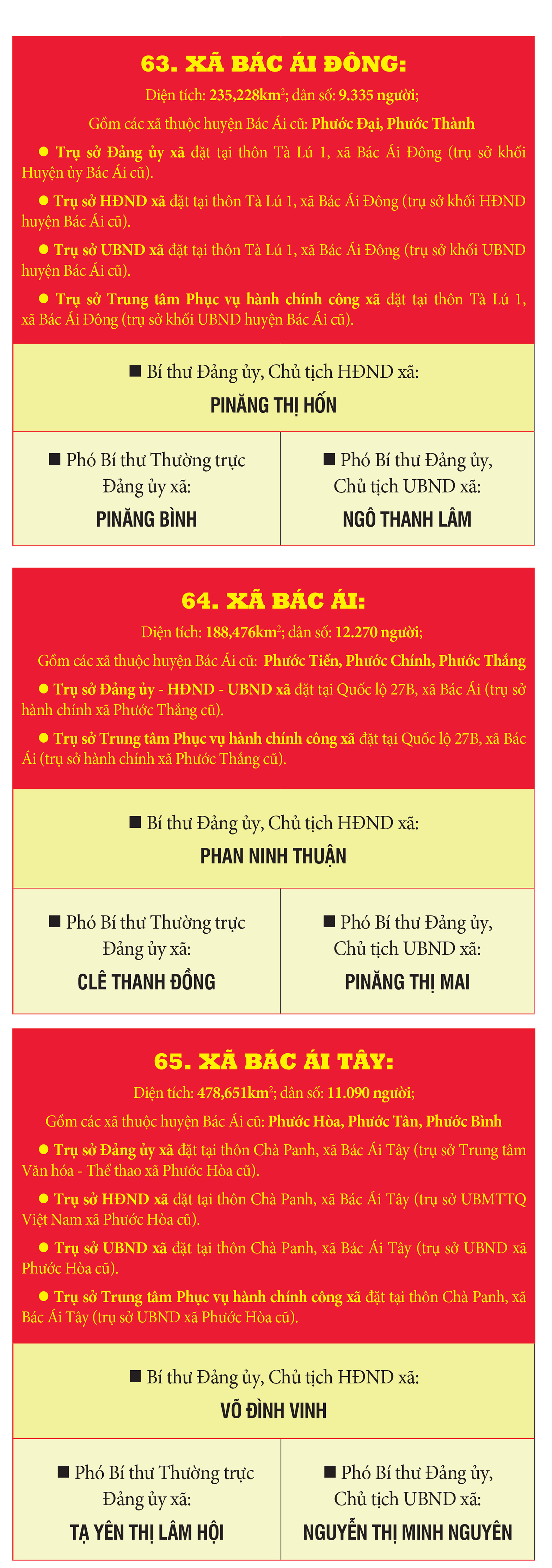 Danh sách Bí thư, Chủ tịch HĐND, UBND 65 xã, phường, đặc khu của tỉnh Khánh Hòa mới- Ảnh 22. Danh sách Bí thư, Chủ tịch HĐND, UBND 65 xã, phường, đặc khu của tỉnh Khánh Hòa mới- Ảnh 22.