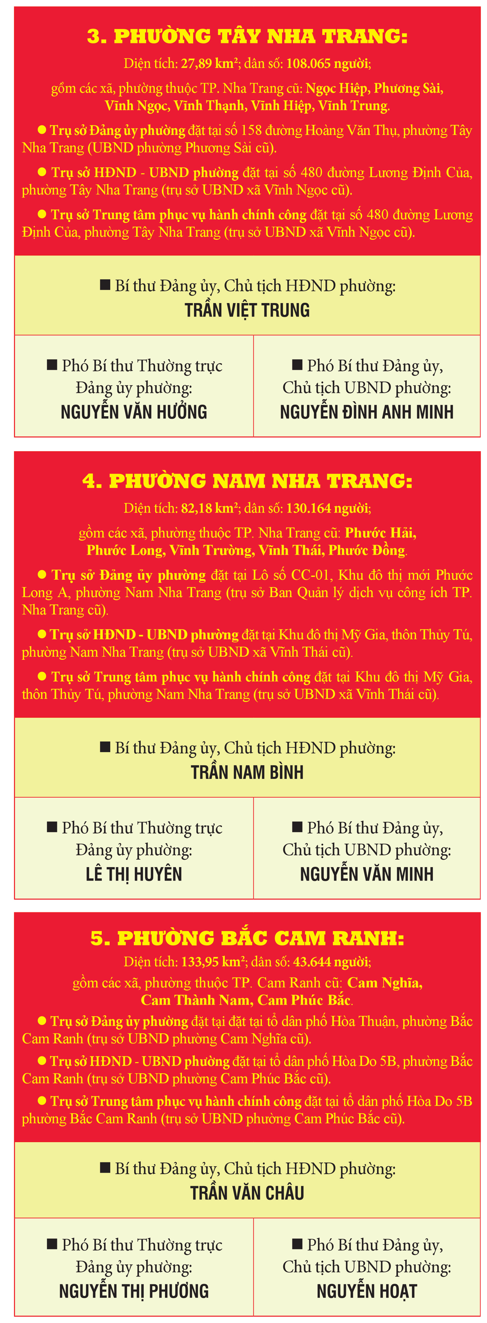 Danh sách Bí thư, Chủ tịch HĐND, UBND 65 xã, phường, đặc khu của tỉnh Khánh Hòa mới- Ảnh 2. Danh sách Bí thư, Chủ tịch HĐND, UBND 65 xã, phường, đặc khu của tỉnh Khánh Hòa mới- Ảnh 2.