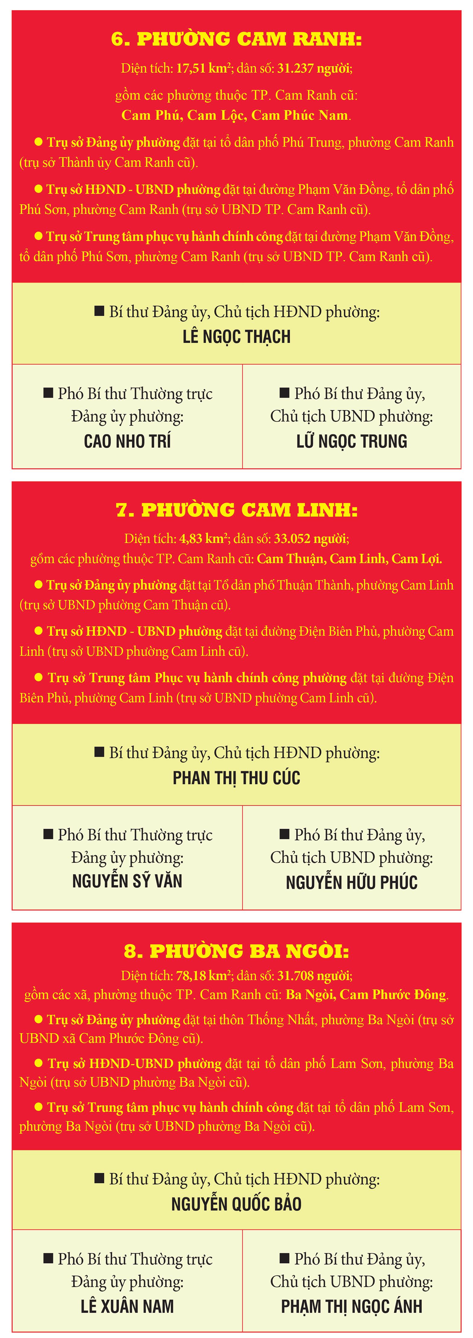 Danh sách Bí thư, Chủ tịch HĐND, UBND 65 xã, phường, đặc khu của tỉnh Khánh Hòa mới- Ảnh 3. Danh sách Bí thư, Chủ tịch HĐND, UBND 65 xã, phường, đặc khu của tỉnh Khánh Hòa mới- Ảnh 3.