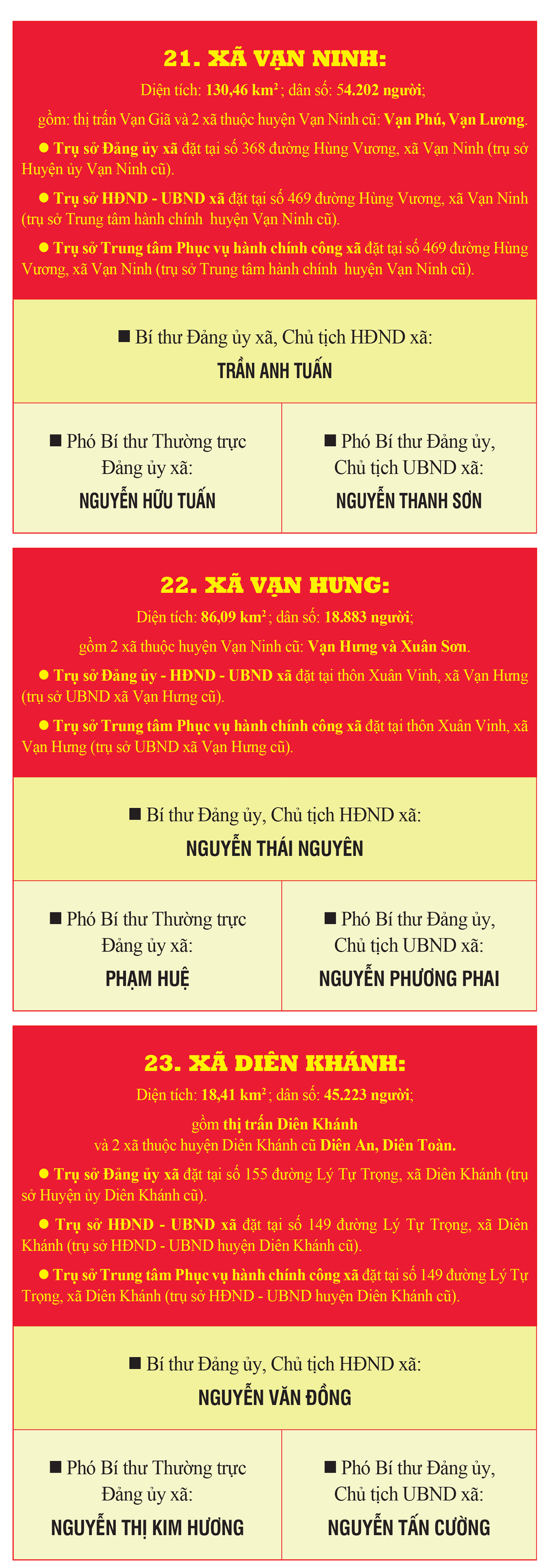 Danh sách Bí thư, Chủ tịch HĐND, UBND 65 xã, phường, đặc khu của tỉnh Khánh Hòa mới- Ảnh 8. Danh sách Bí thư, Chủ tịch HĐND, UBND 65 xã, phường, đặc khu của tỉnh Khánh Hòa mới- Ảnh 8.