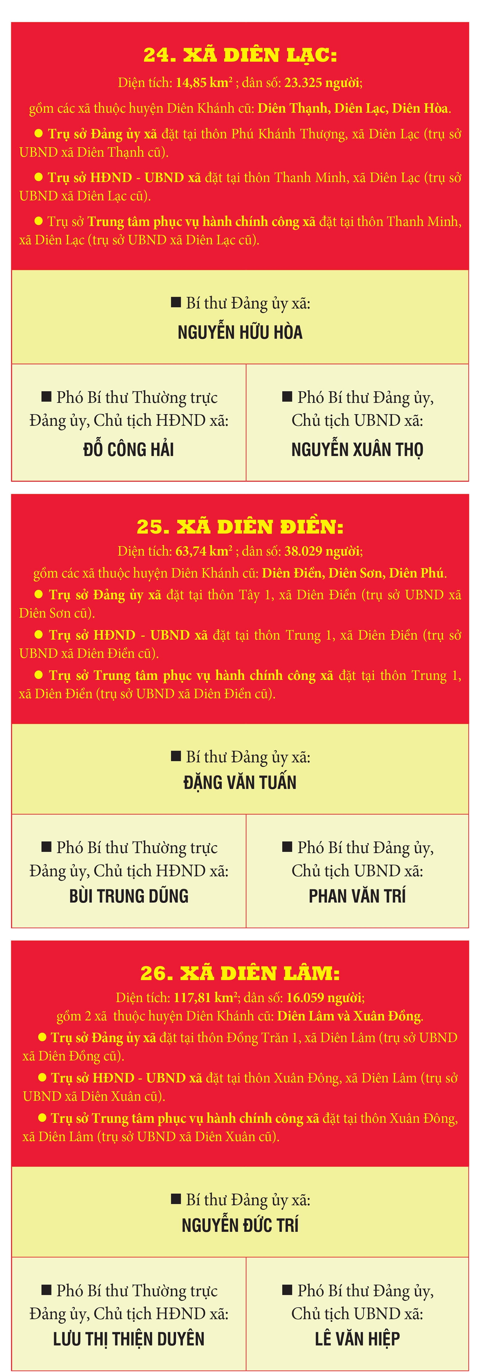 Danh sách Bí thư, Chủ tịch HĐND, UBND 65 xã, phường, đặc khu của tỉnh Khánh Hòa mới- Ảnh 9. Danh sách Bí thư, Chủ tịch HĐND, UBND 65 xã, phường, đặc khu của tỉnh Khánh Hòa mới- Ảnh 9.