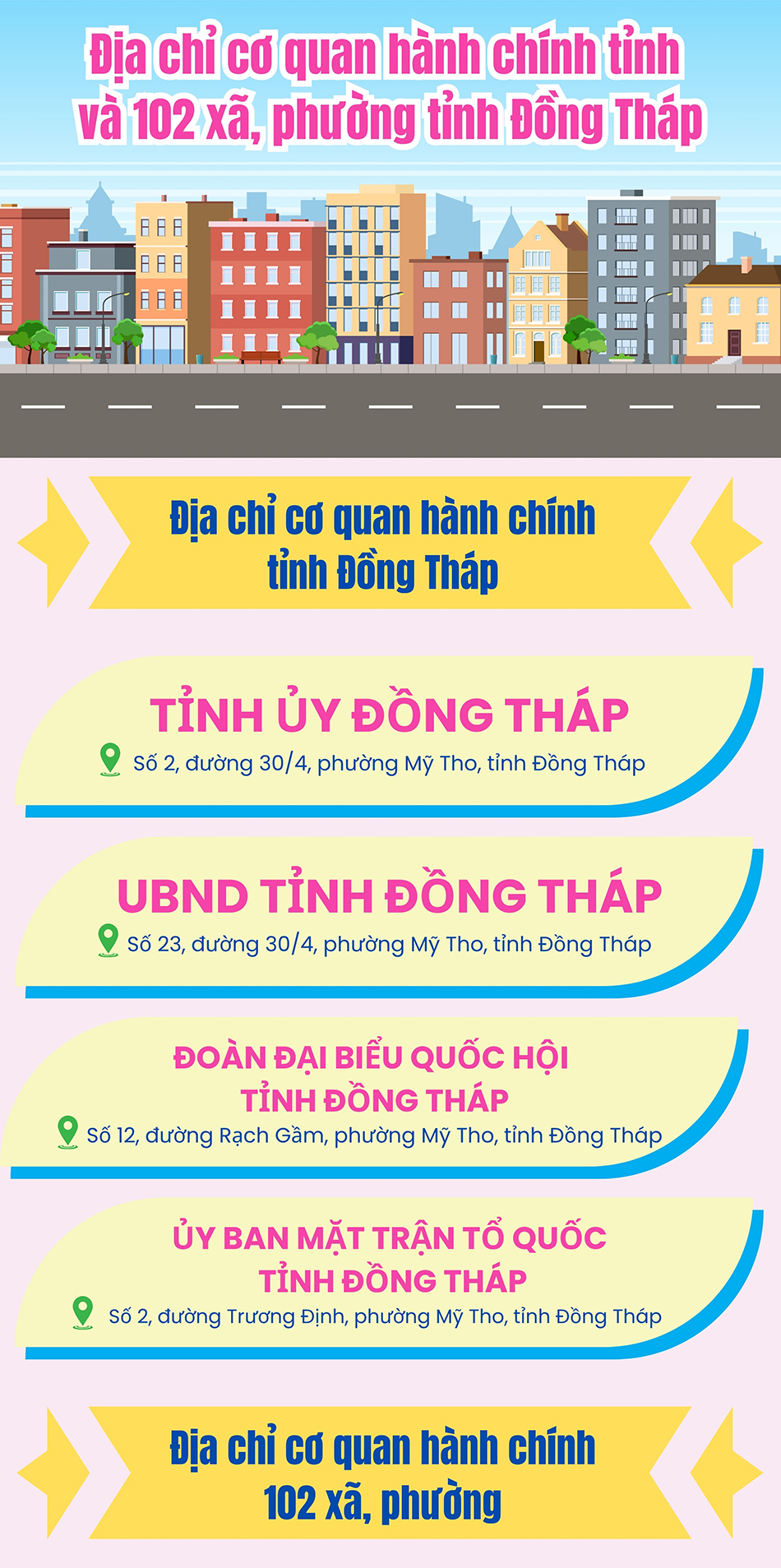 Địa chỉ cơ quan hành chính 102 xã, phường của tỉnh Đồng Tháp mới- Ảnh 1.