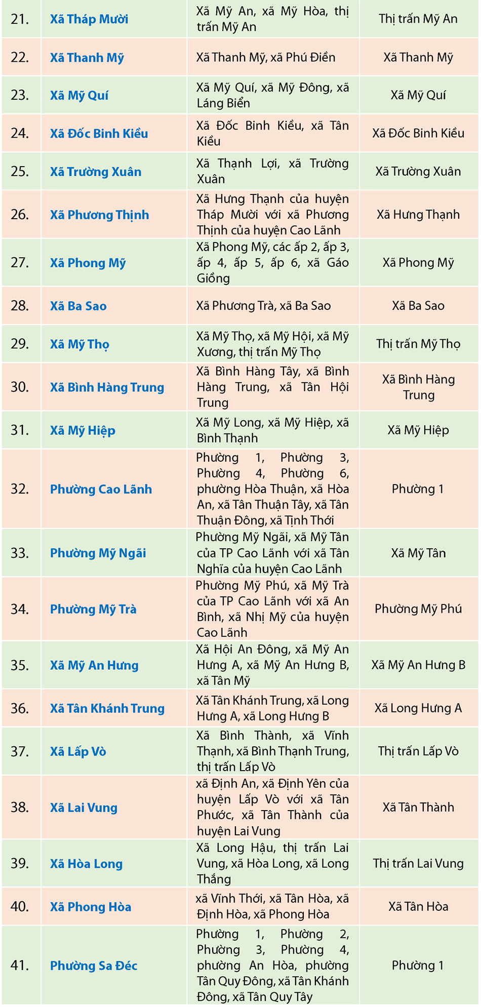 Địa chỉ cơ quan hành chính 102 xã, phường của tỉnh Đồng Tháp mới- Ảnh 3.