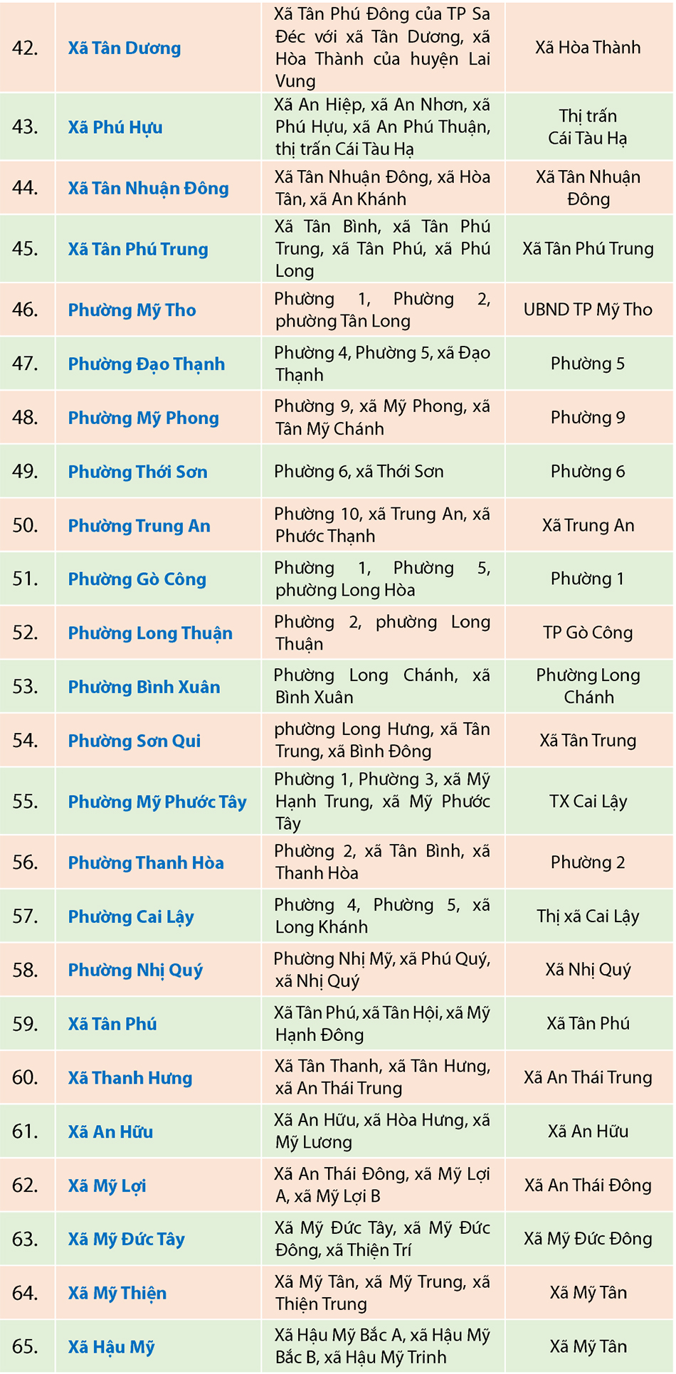 Địa chỉ cơ quan hành chính 102 xã, phường của tỉnh Đồng Tháp mới- Ảnh 4.