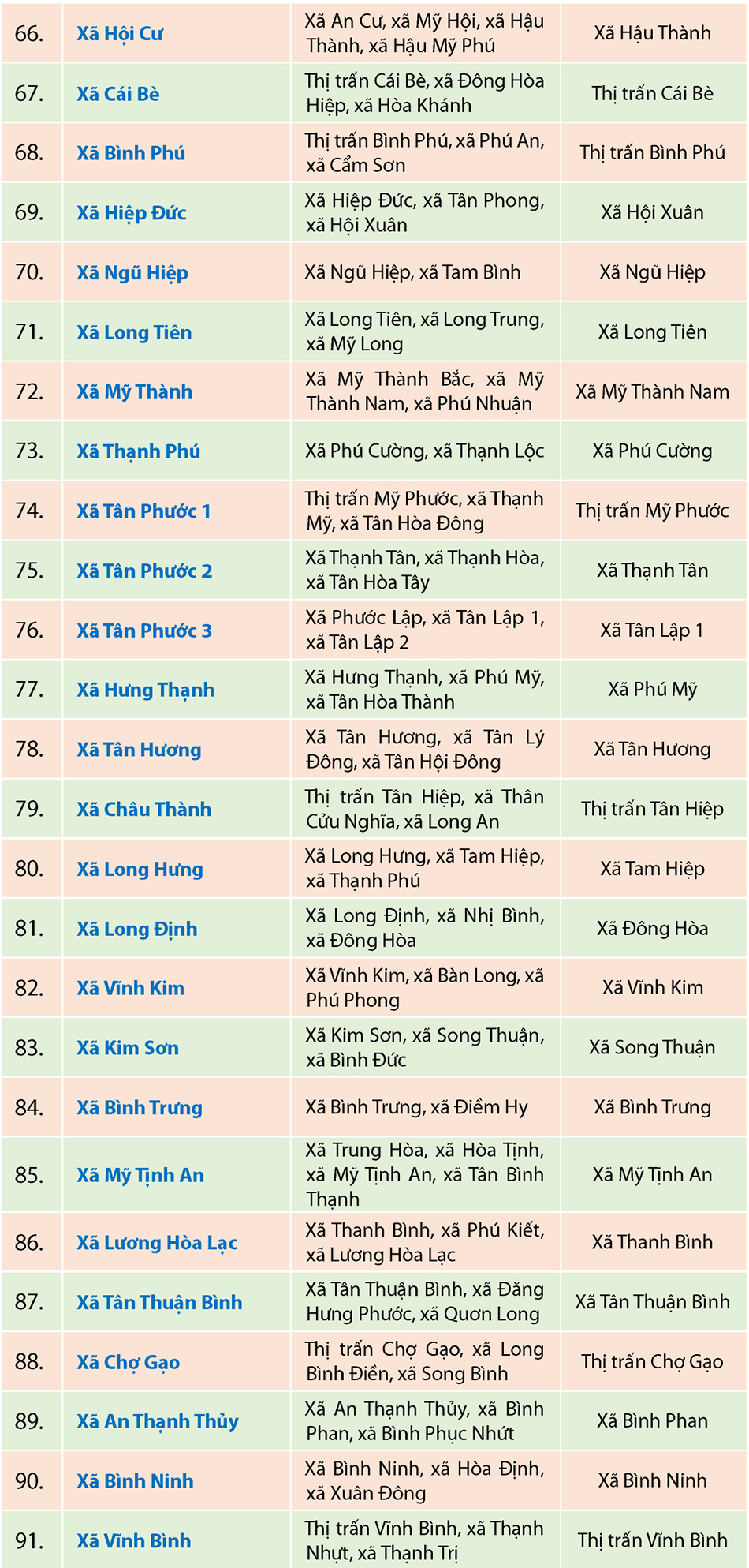 Địa chỉ cơ quan hành chính 102 xã, phường của tỉnh Đồng Tháp mới- Ảnh 5.