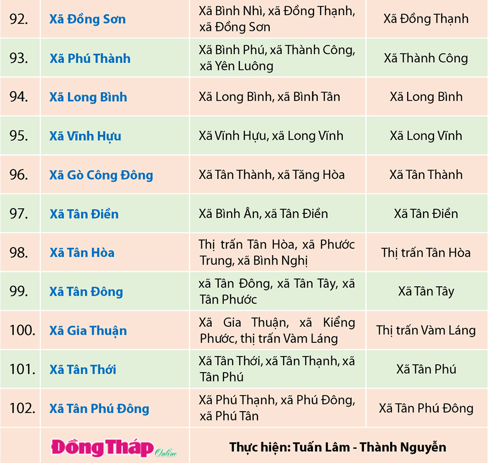 Địa chỉ cơ quan hành chính 102 xã, phường của tỉnh Đồng Tháp mới- Ảnh 6.