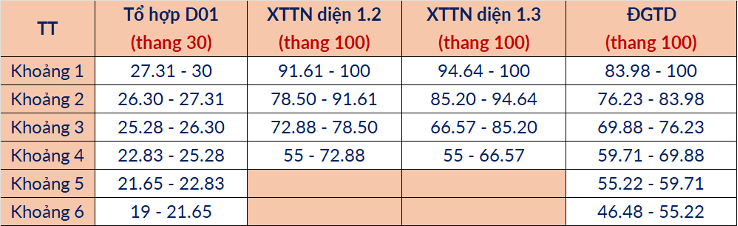 Dự báo mức điểm trúng tuyển vào các ngành của Đại học Bách khoa Hà Nội năm 2025- Ảnh 4.