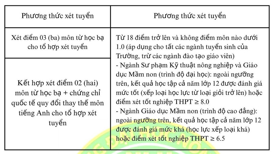 TUYỂN SINH 2025: Điểm sàn xét tuyển Trường Đại học Nông Lâm TPHCM- Ảnh 3.