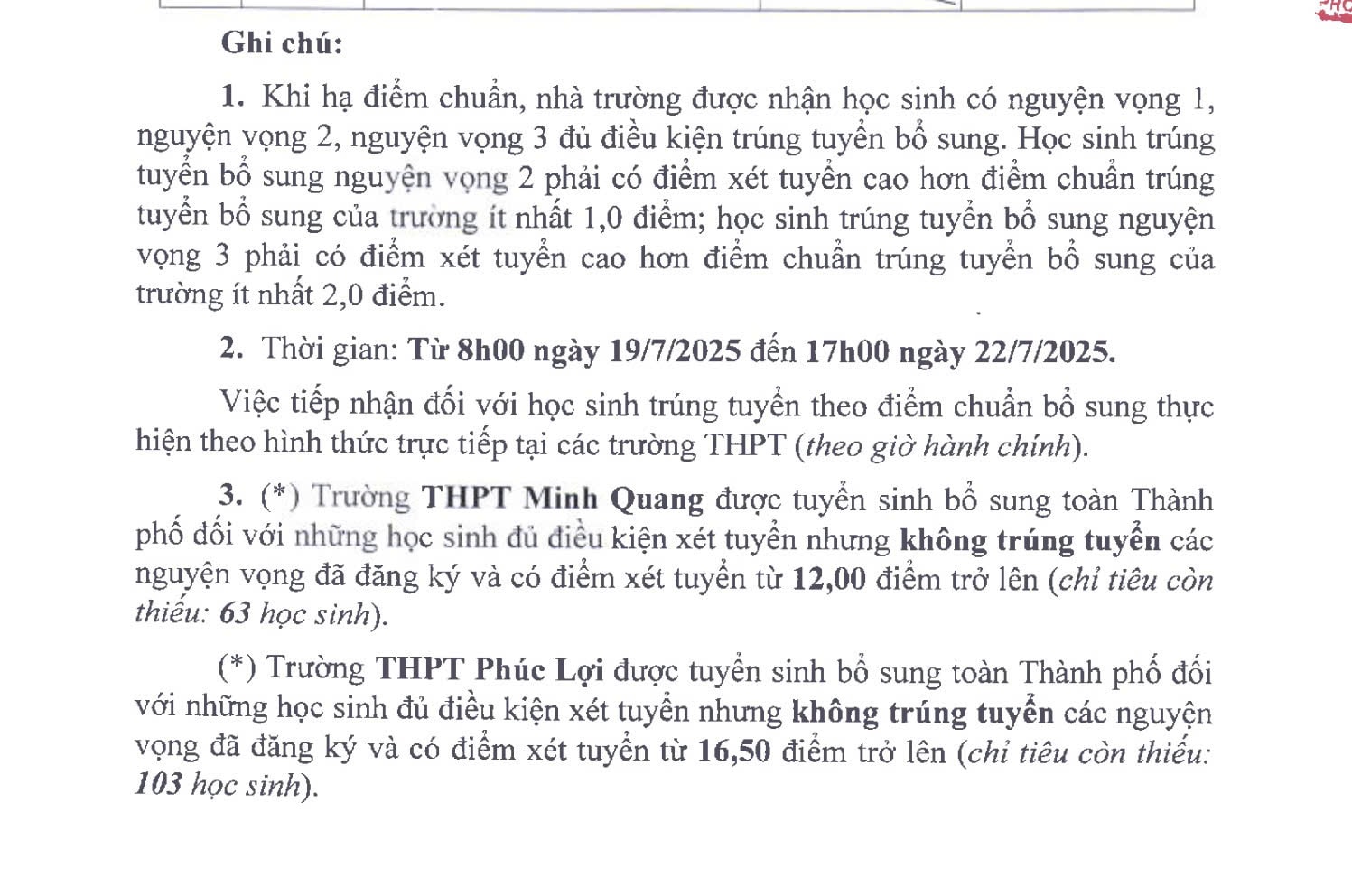 TUYỂN SINH 2025: ĐIỂM CHUẨN (đợt 1), ĐIỂM CHUẨN TRÚNG TUYỂN BỔ SUNG VÀO LỚP 10 (đợt 2) CỦA HÀ NỘI- Ảnh 2.