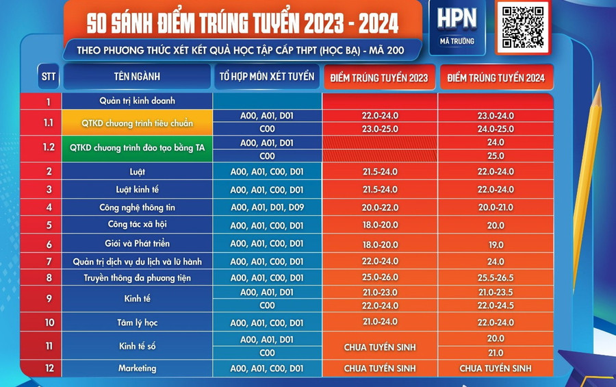 Dự báo ĐIỂM CHUẨN Học viện Phụ nữ Việt Nam năm 2025- Ảnh 2.