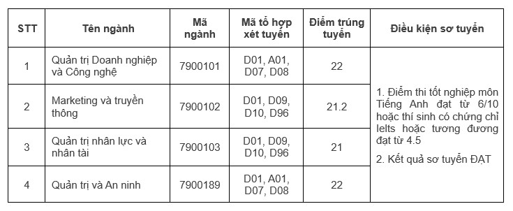 Điểm sàn tuyển sinh năm 2025 của Đại học Quốc gia Hà Nội- Ảnh 13.