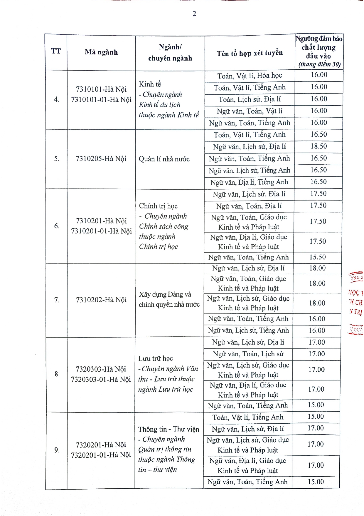 Điểm sàn tuyển sinh năm 2025 của Học viện Hành chính và Quản trị công- Ảnh 2. Điểm sàn tuyển sinh năm 2025 của Học viện Hành chính và Quản trị công- Ảnh 2.