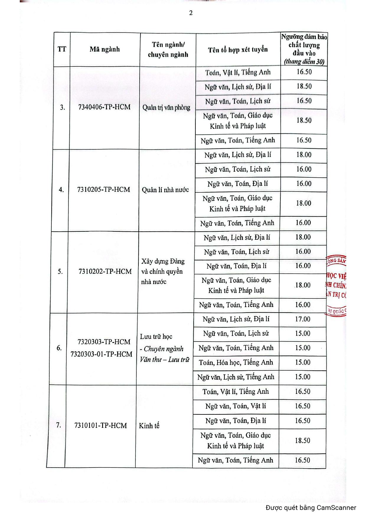 Điểm sàn tuyển sinh năm 2025 của Học viện Hành chính và Quản trị công- Ảnh 6. Điểm sàn tuyển sinh năm 2025 của Học viện Hành chính và Quản trị công- Ảnh 6.