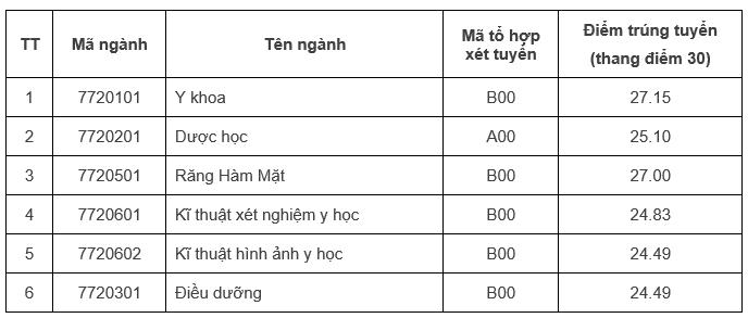 Điểm sàn tuyển sinh năm 2025 của Đại học Quốc gia Hà Nội- Ảnh 9.