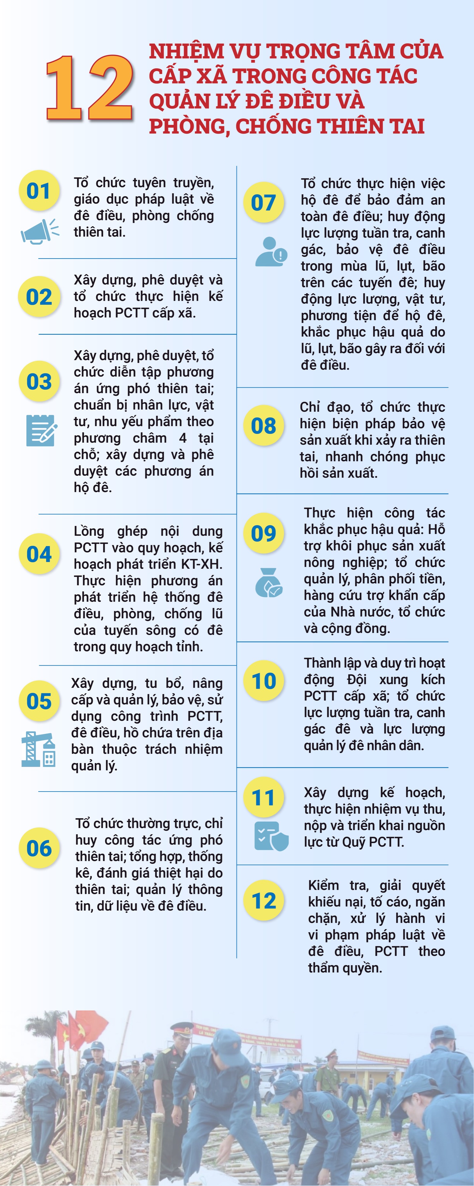12 nhiệm vụ trọng tâm của cấp xã trong công tác quản lý đê điều và phòng chống thiên tai- Ảnh 2.