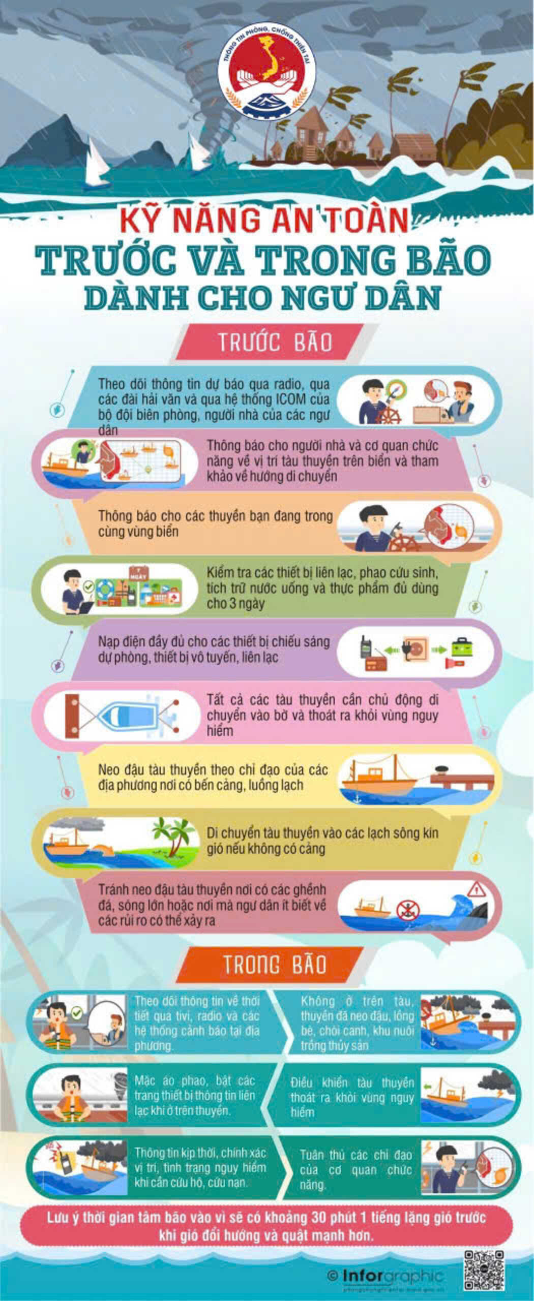 Hướng dẫn kỹ năng ứng phó với bão và mưa lũ sau bão- Ảnh 1. Hướng dẫn kỹ năng ứng phó với bão và mưa lũ sau bão- Ảnh 1.