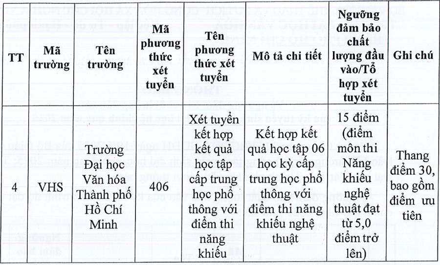 Điểm sàn tuyển sinh năm 2025 của Trường Đại học Văn hóa TPHCM- Ảnh 3. Điểm sàn tuyển sinh năm 2025 của Trường Đại học Văn hóa TPHCM- Ảnh 3.