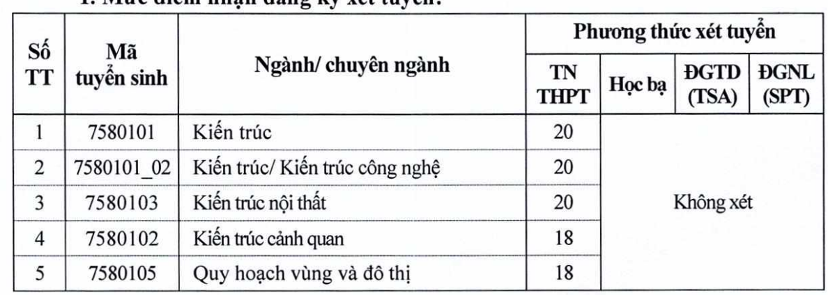 Điểm sàn tuyển sinh năm 2025 của Trường Đại học Xây dựng Hà Nội- Ảnh 1. Điểm sàn tuyển sinh năm 2025 của Trường Đại học Xây dựng Hà Nội- Ảnh 1.