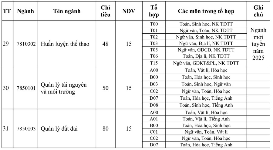 Điểm sàn Trường Đại học Đồng Tháp năm 2025- Ảnh 8.