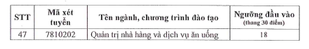 Điểm sàn Trường Đại học Sài Gòn (SGD) năm 2025- Ảnh 4. Điểm sàn Trường Đại học Sài Gòn (SGD) năm 2025- Ảnh 4.