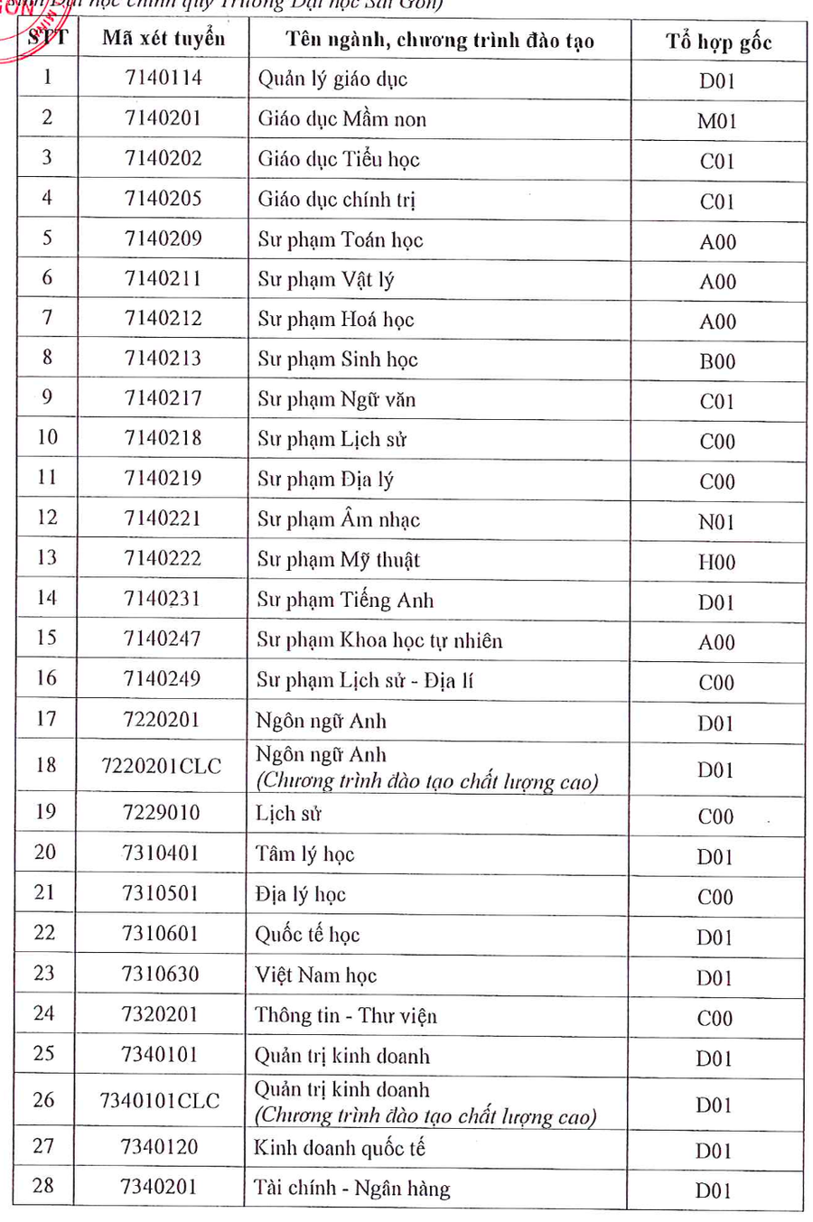 Điểm sàn Trường Đại học Sài Gòn (SGD) năm 2025- Ảnh 6. Điểm sàn Trường Đại học Sài Gòn (SGD) năm 2025- Ảnh 6.