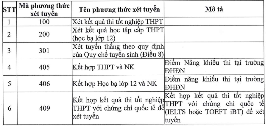 Điểm sàn Trường Đại học Đồng Nai năm 2025- Ảnh 4. Điểm sàn Trường Đại học Đồng Nai năm 2025- Ảnh 4.