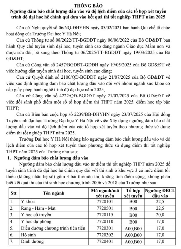 Điểm sàn Trường Đại học Y Hà Nội năm 2025- Ảnh 2. Điểm sàn Trường Đại học Y Hà Nội năm 2025- Ảnh 2.