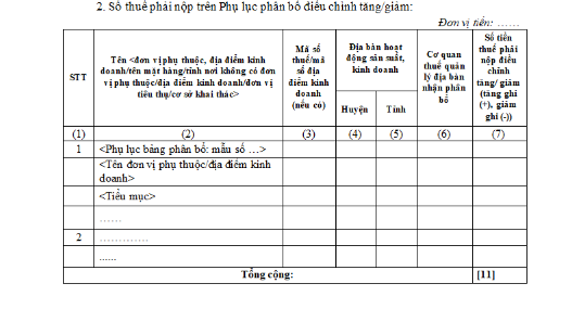 Hướng dẫn khai tờ khai bổ sung hồ sơ khai thuế mẫu số 01/KHBS- Ảnh 2.