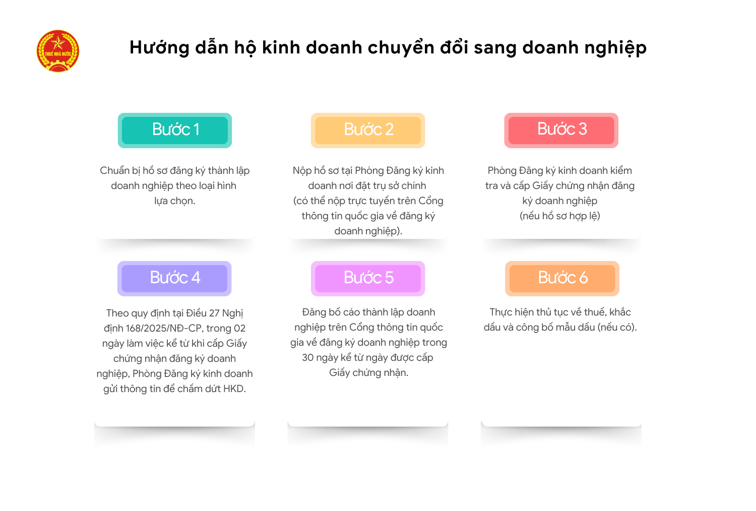 Hướng dẫn chuyển đổi HỘ KINH DOANH sang DOANH NGHIỆP- Ảnh 5.