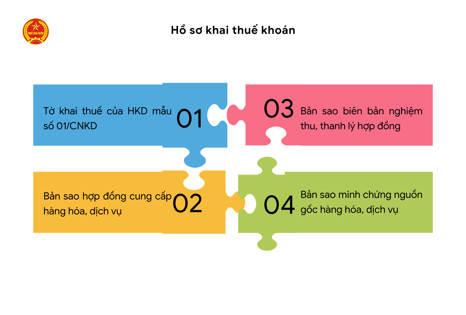Kê khai và nộp thuế đối với hộ khoán- Ảnh 1.